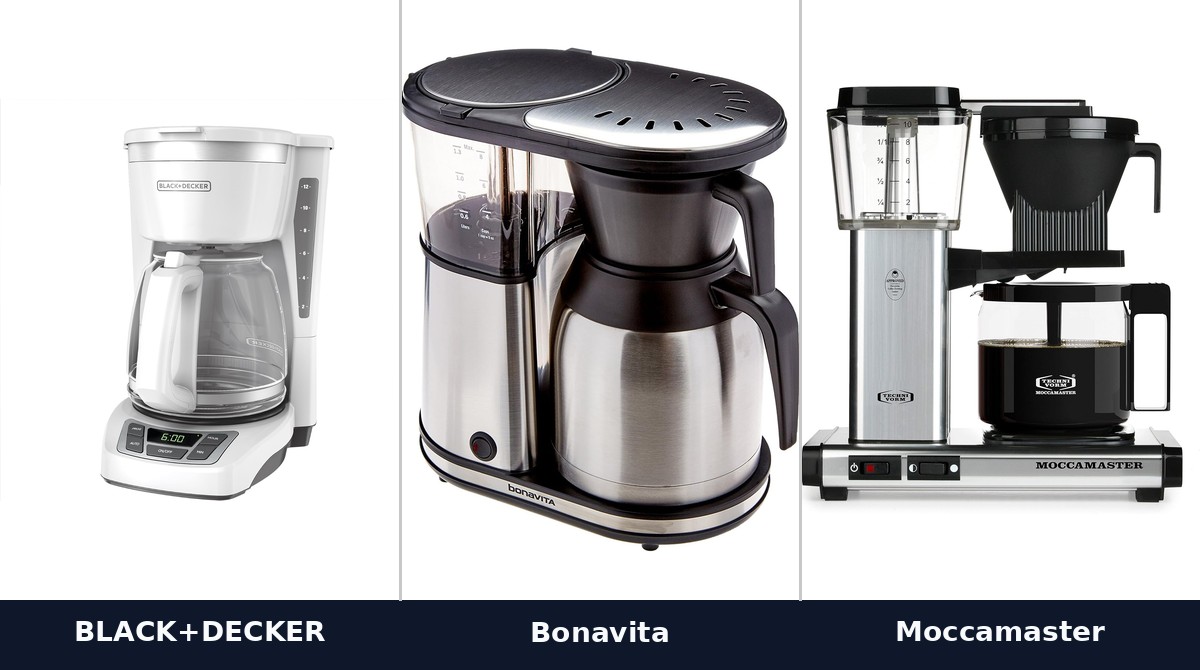 BLACK+DECKER, Bonavita, and Technivorm Moccamaster drip coffee makers: the three tiers in this guide
